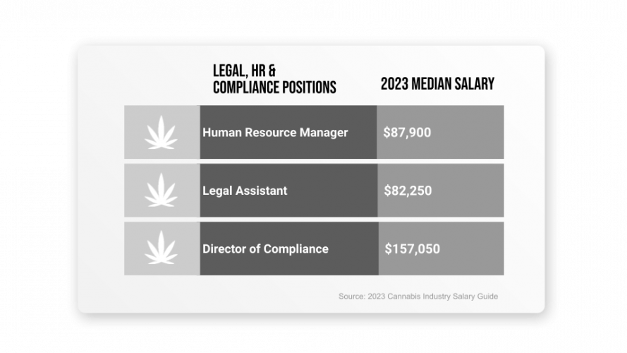 Salary Section-compliance